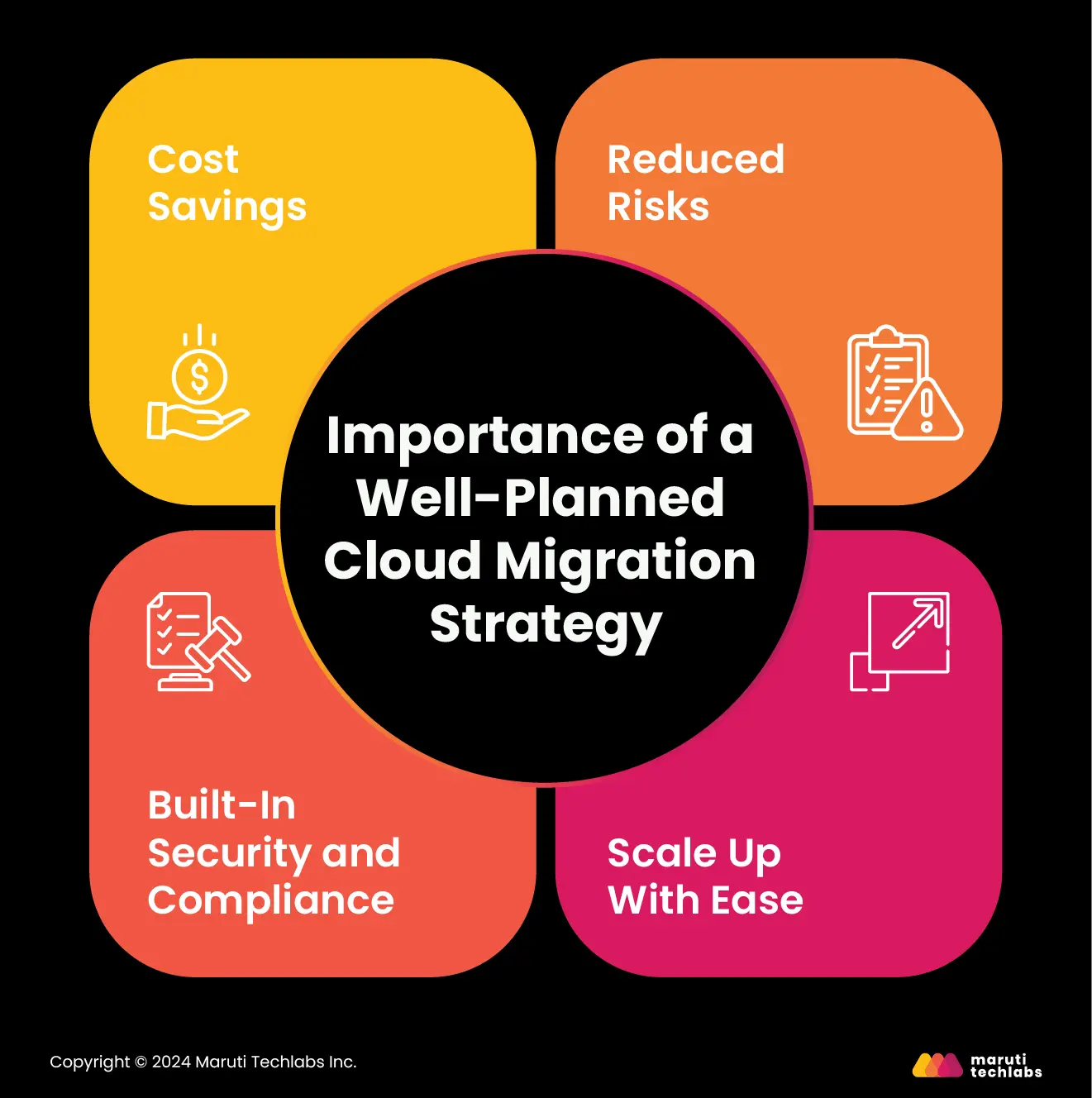 importance of cloud migration strategy 