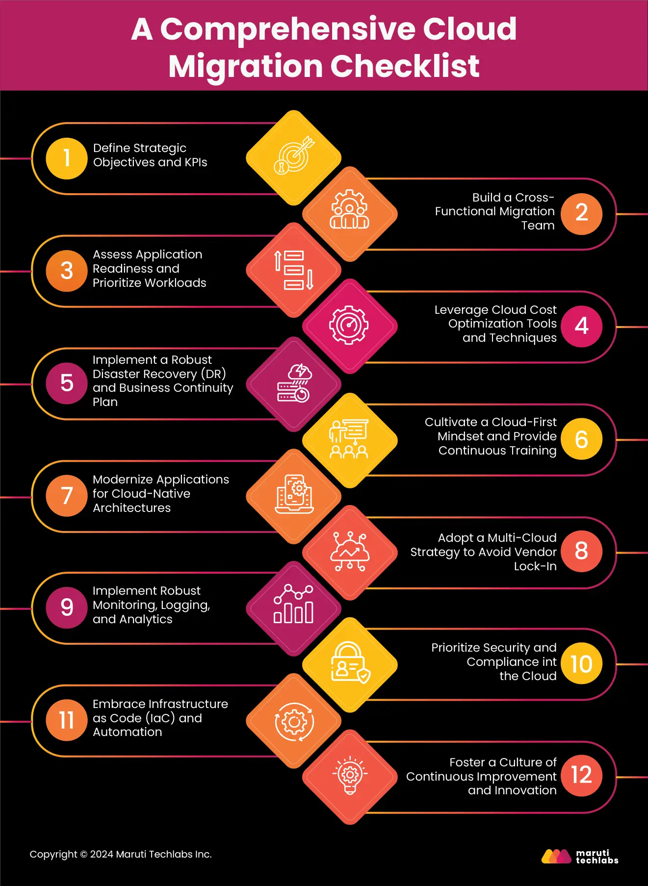 Cloud Migration Strategy Checklist