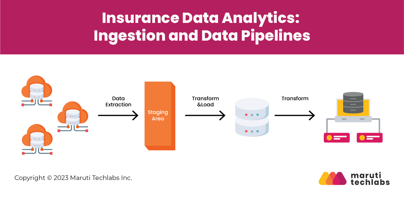 insurance data analytics ingestion and data pipelines