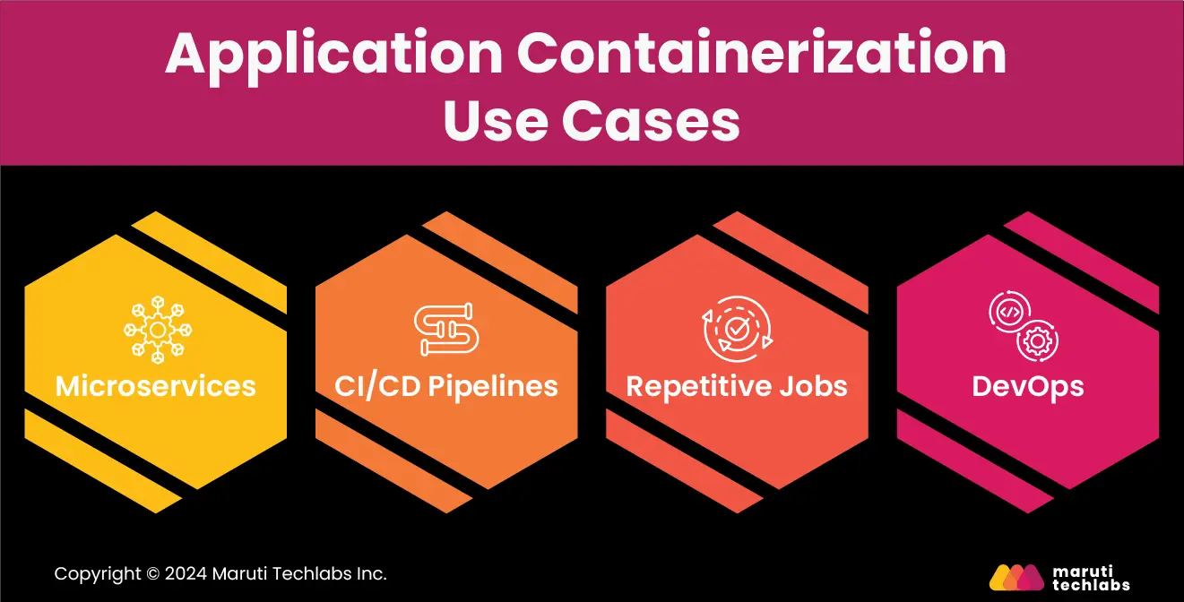 Application Containerization use cases