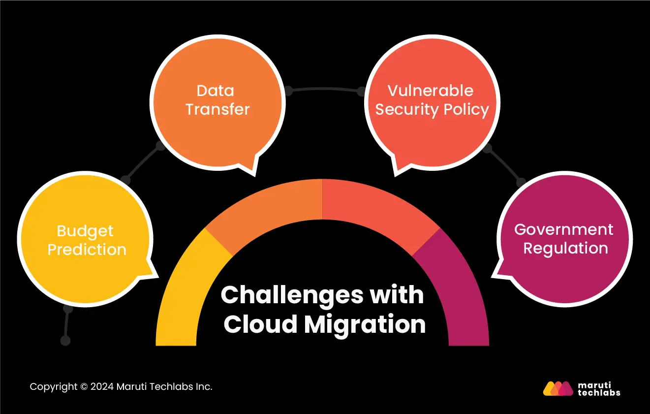 Cloud Migration Challenges