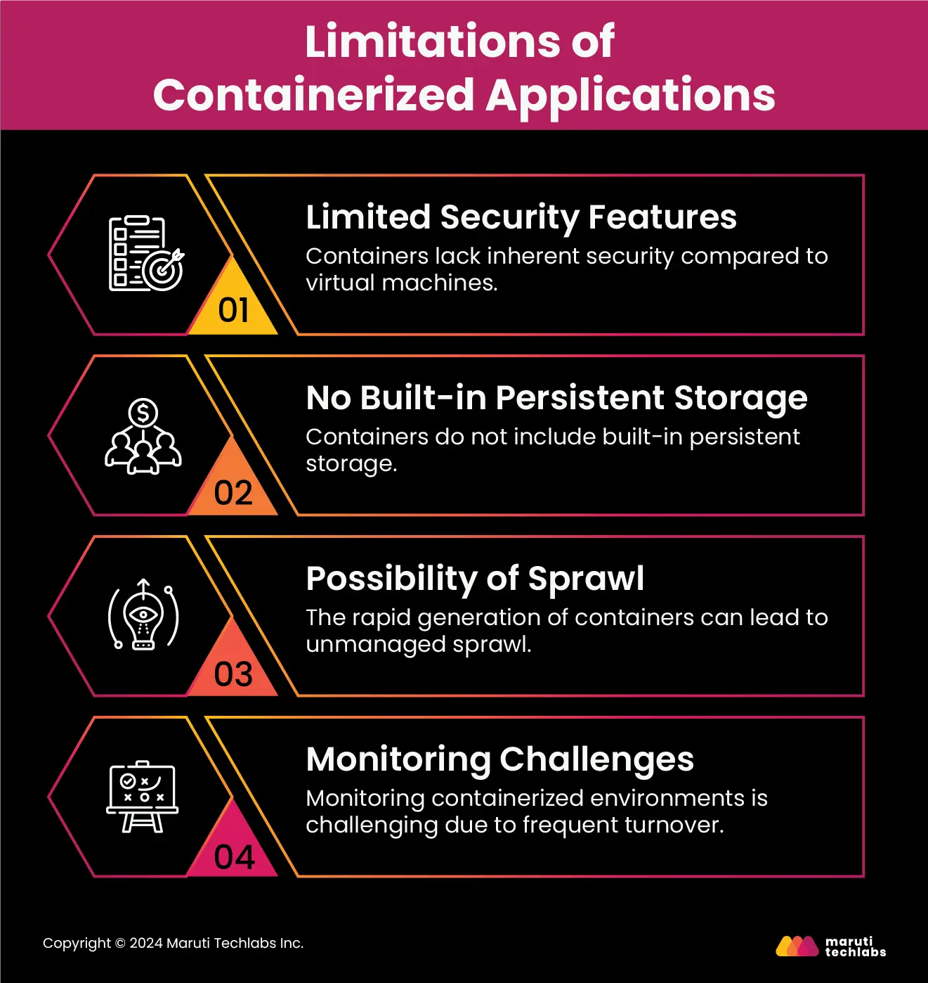 Limitations of Containerized Applications