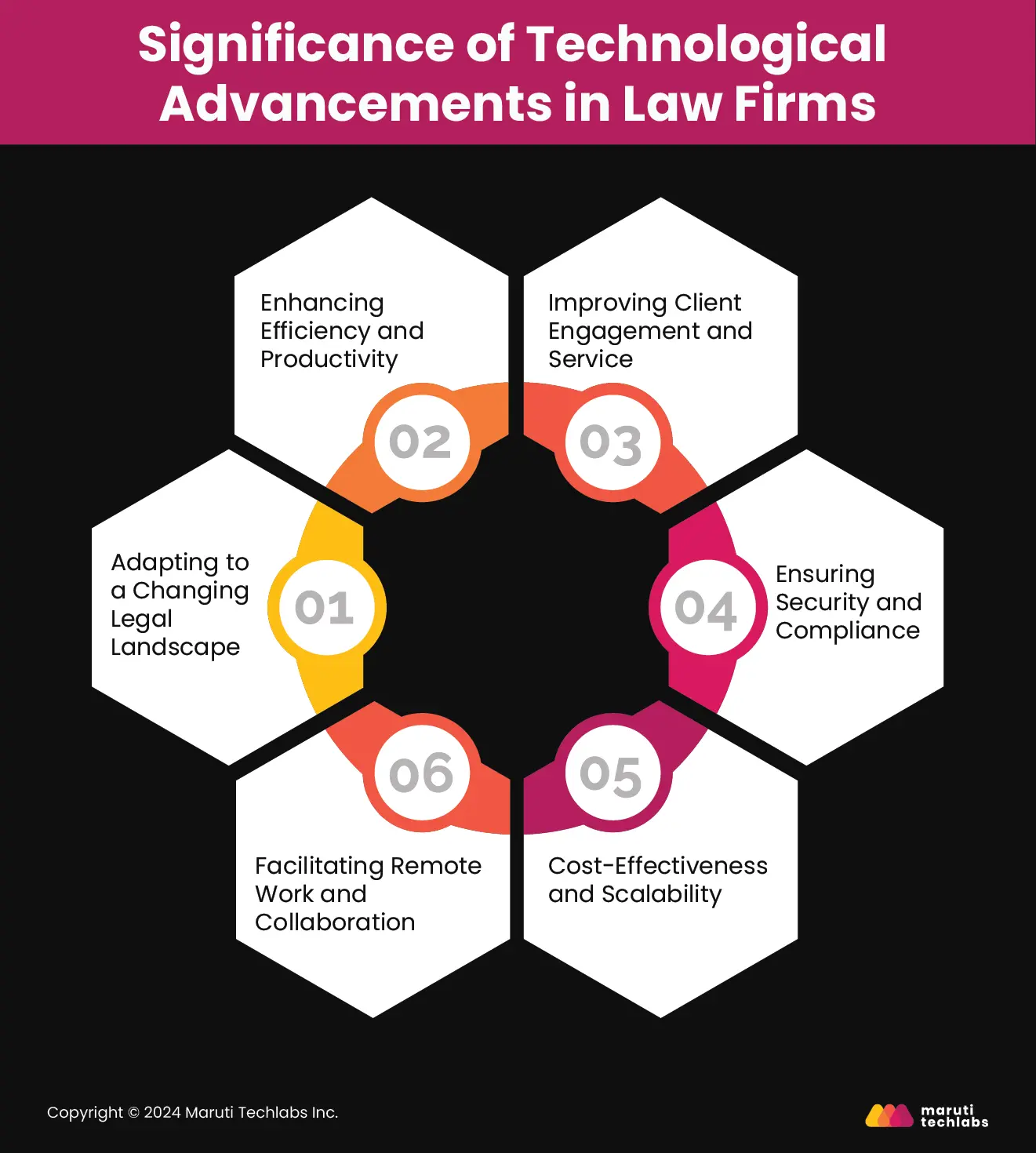 significance of technological advancements in law firms.