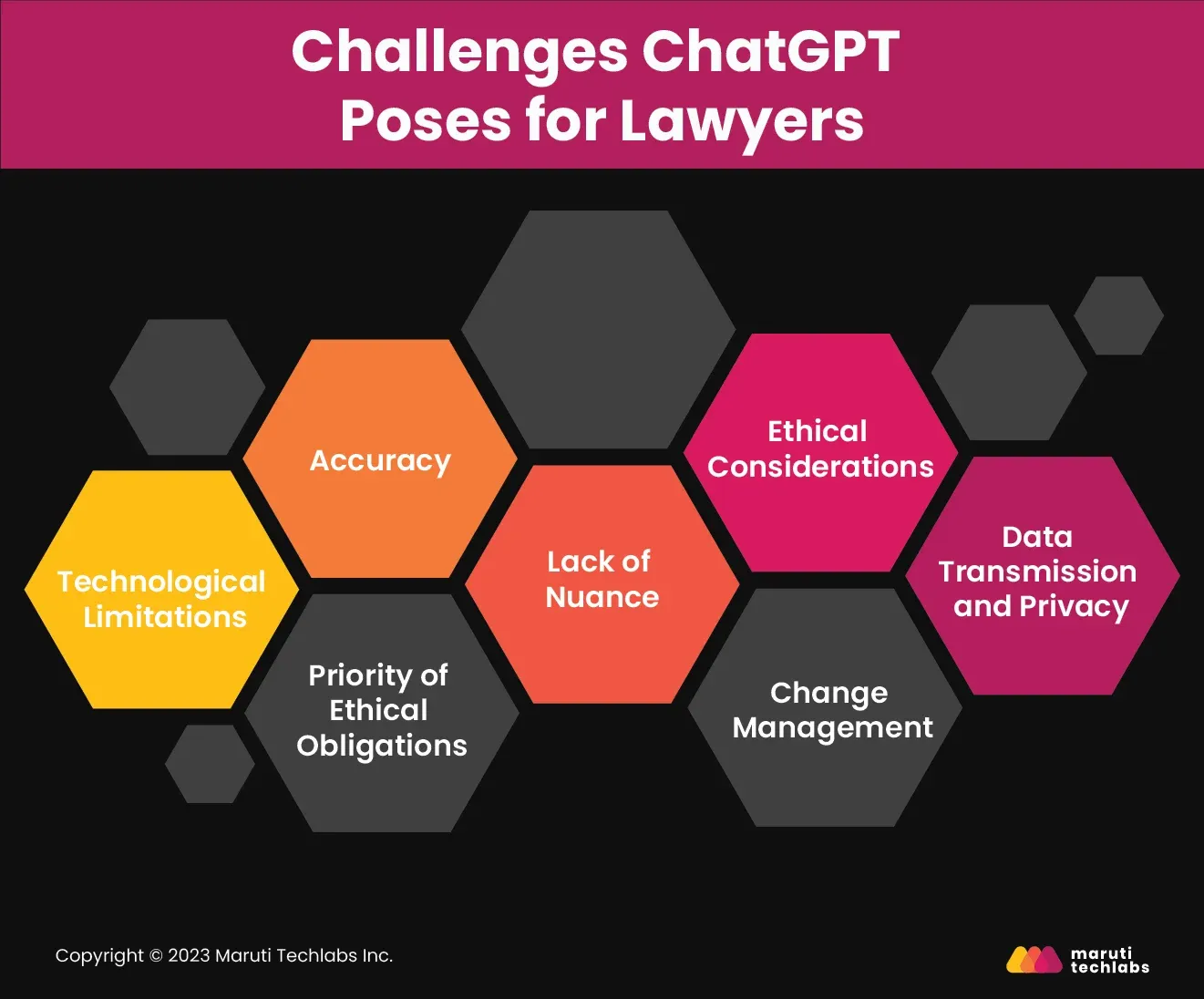 challenges chatgpt poses for lawyers 