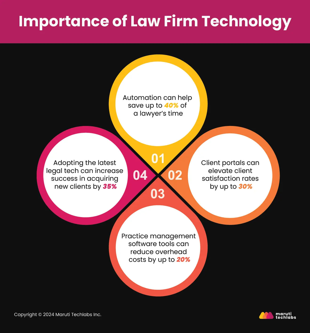 Importance of law firm technology