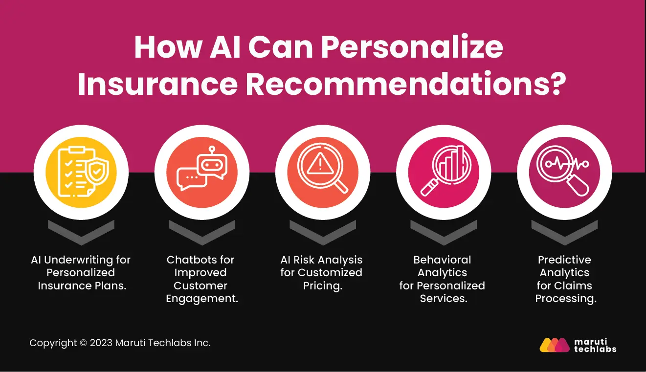 how ai can personalize insurance recommendations?