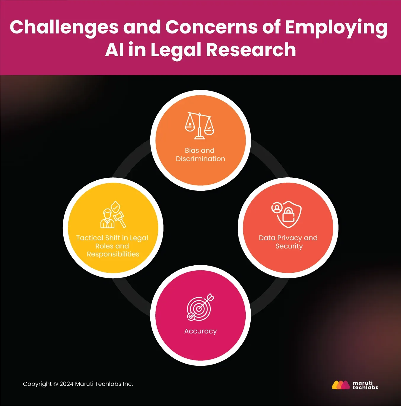 challenges and concerns of employing ai in legal research