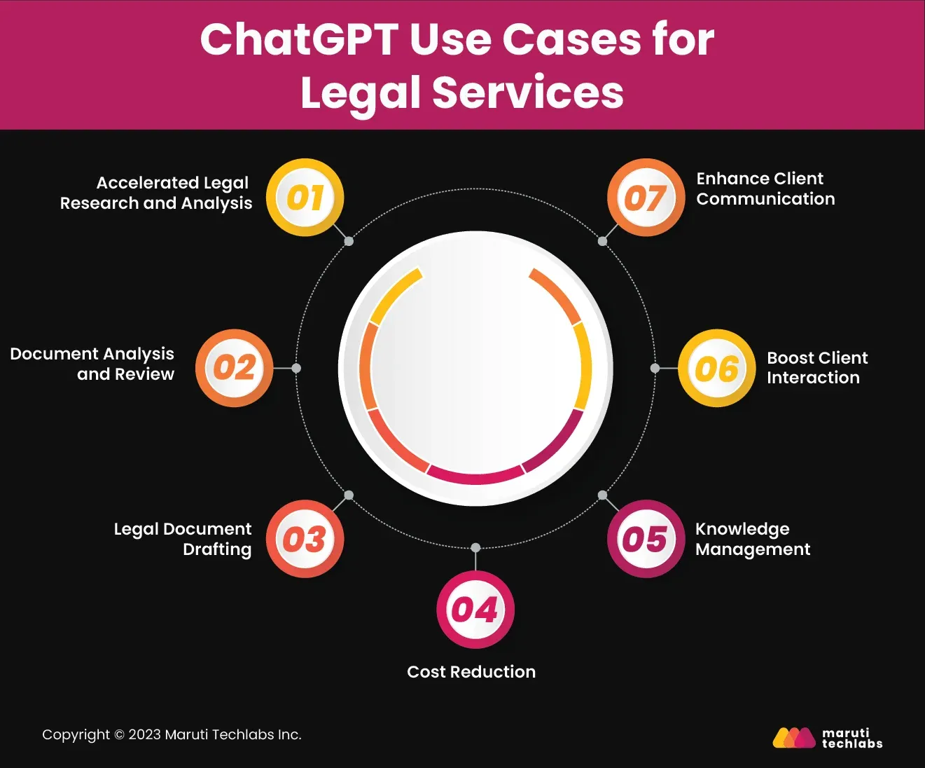 chatgpt use cases for legal services