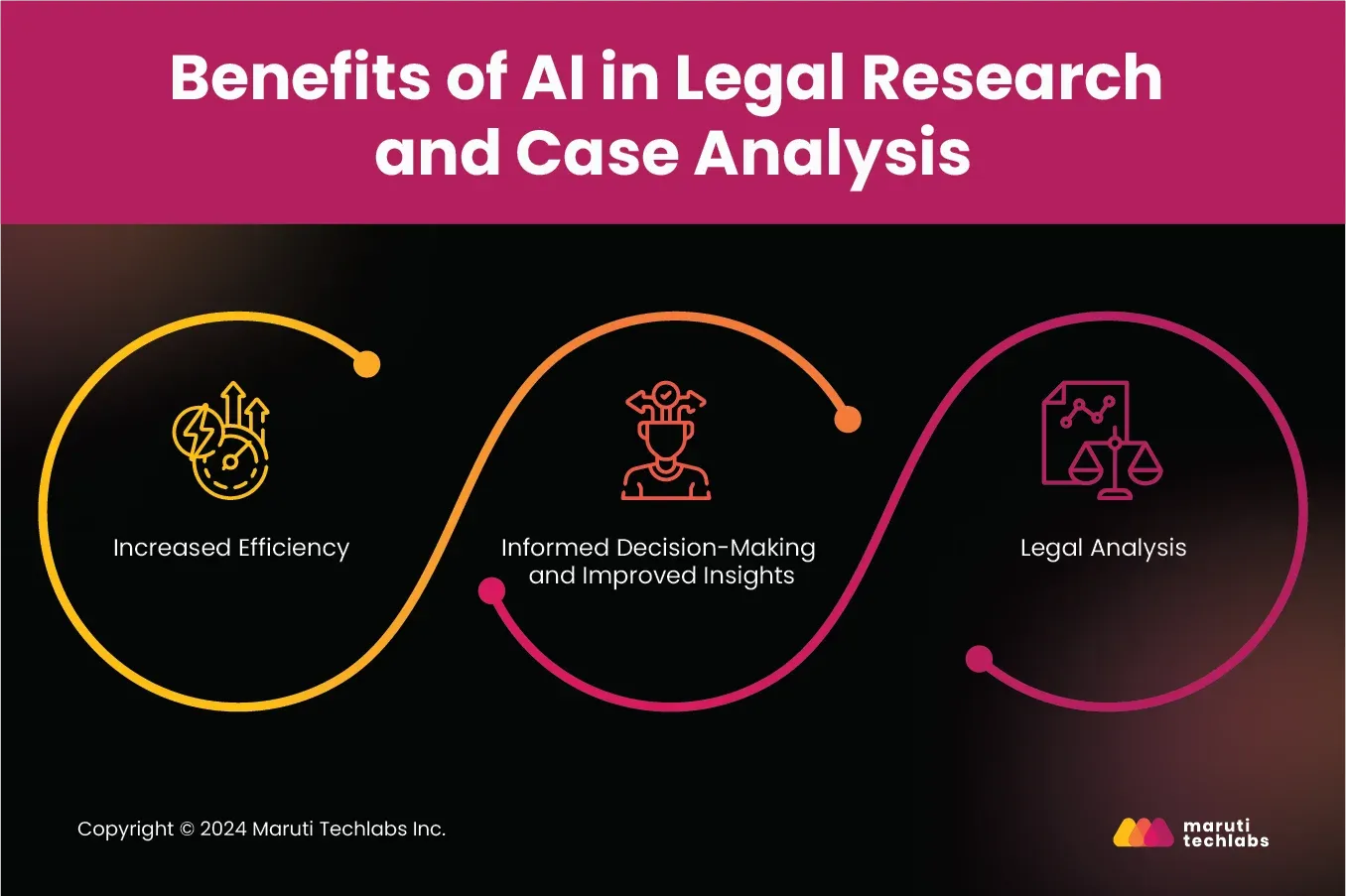 benefits of ai in legal research and case analysis