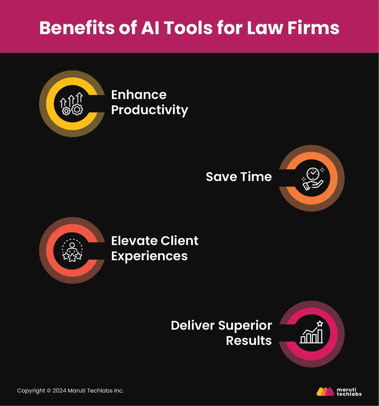 benefits of ai tools for law firms