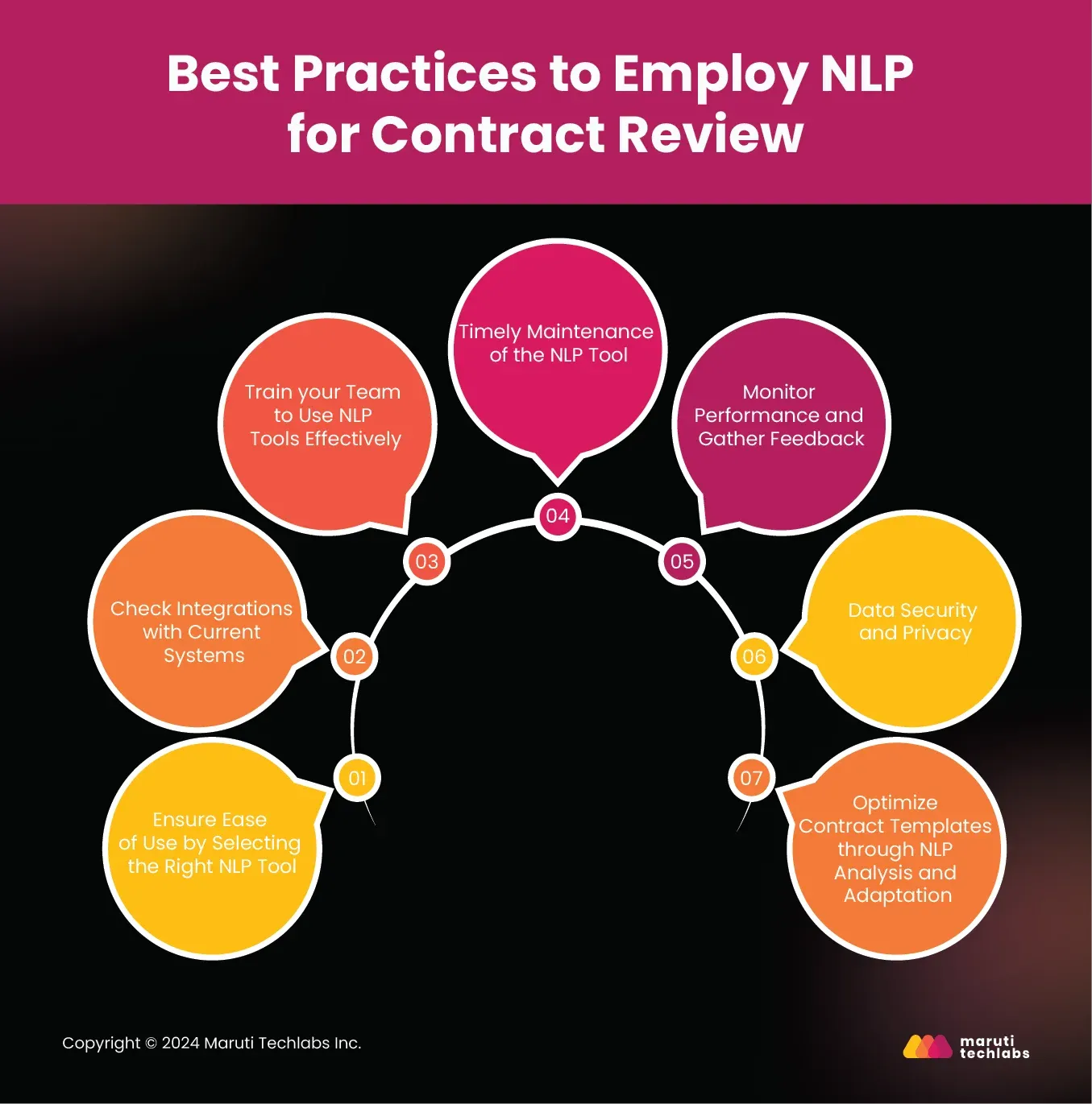 Best Practices to Employ NLP for contract Review