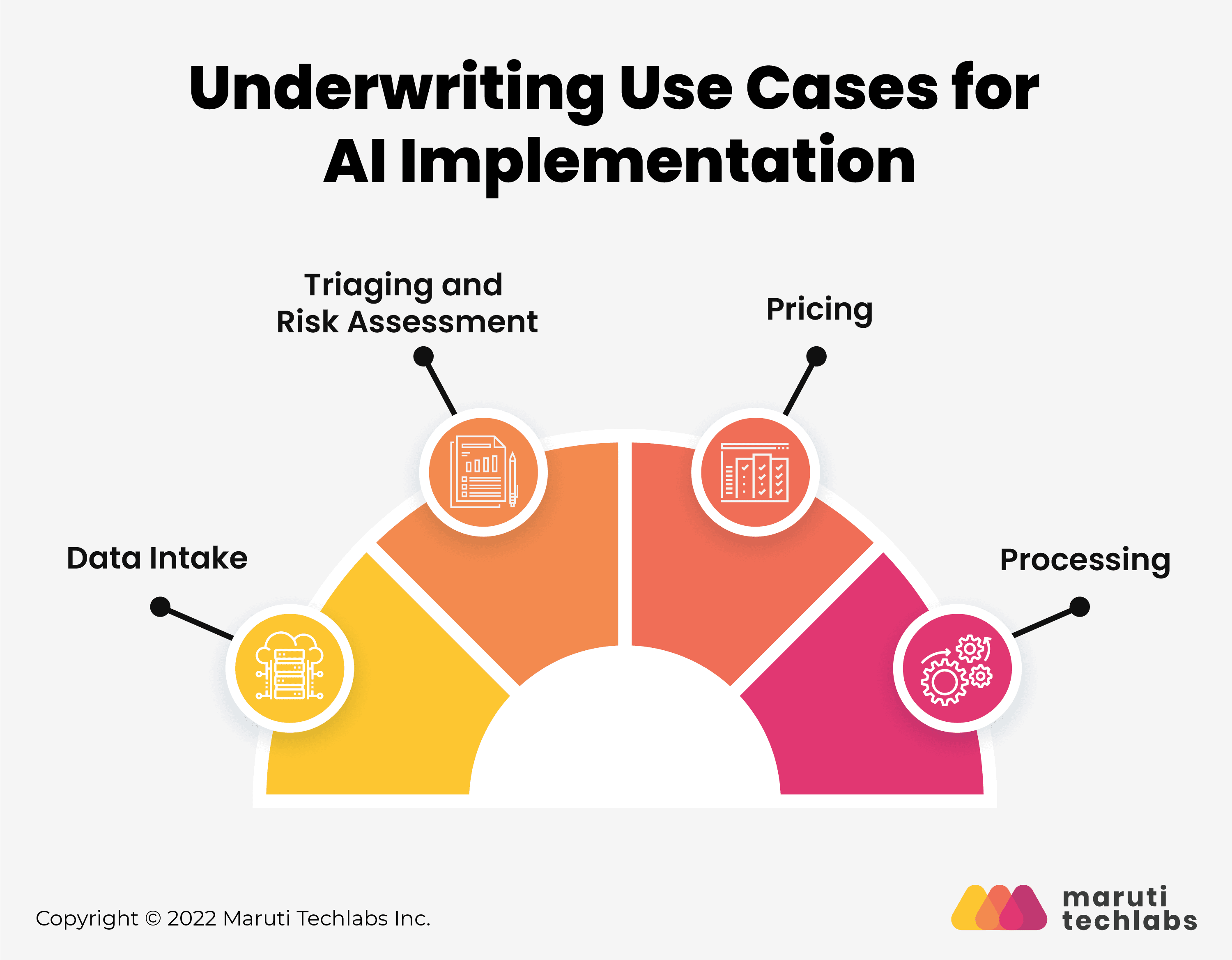 AI for Underwriting Modernization