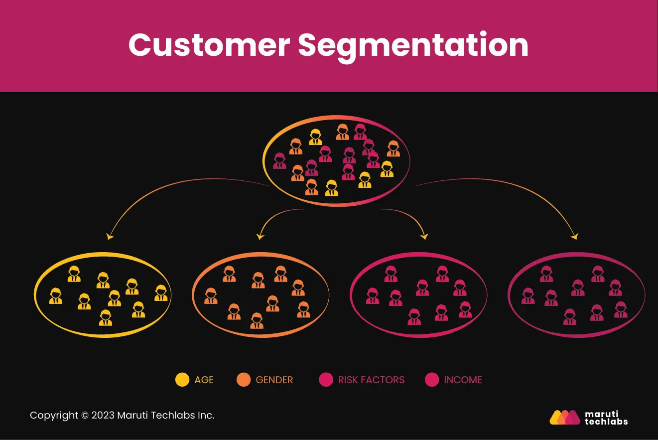 customer segmentation 