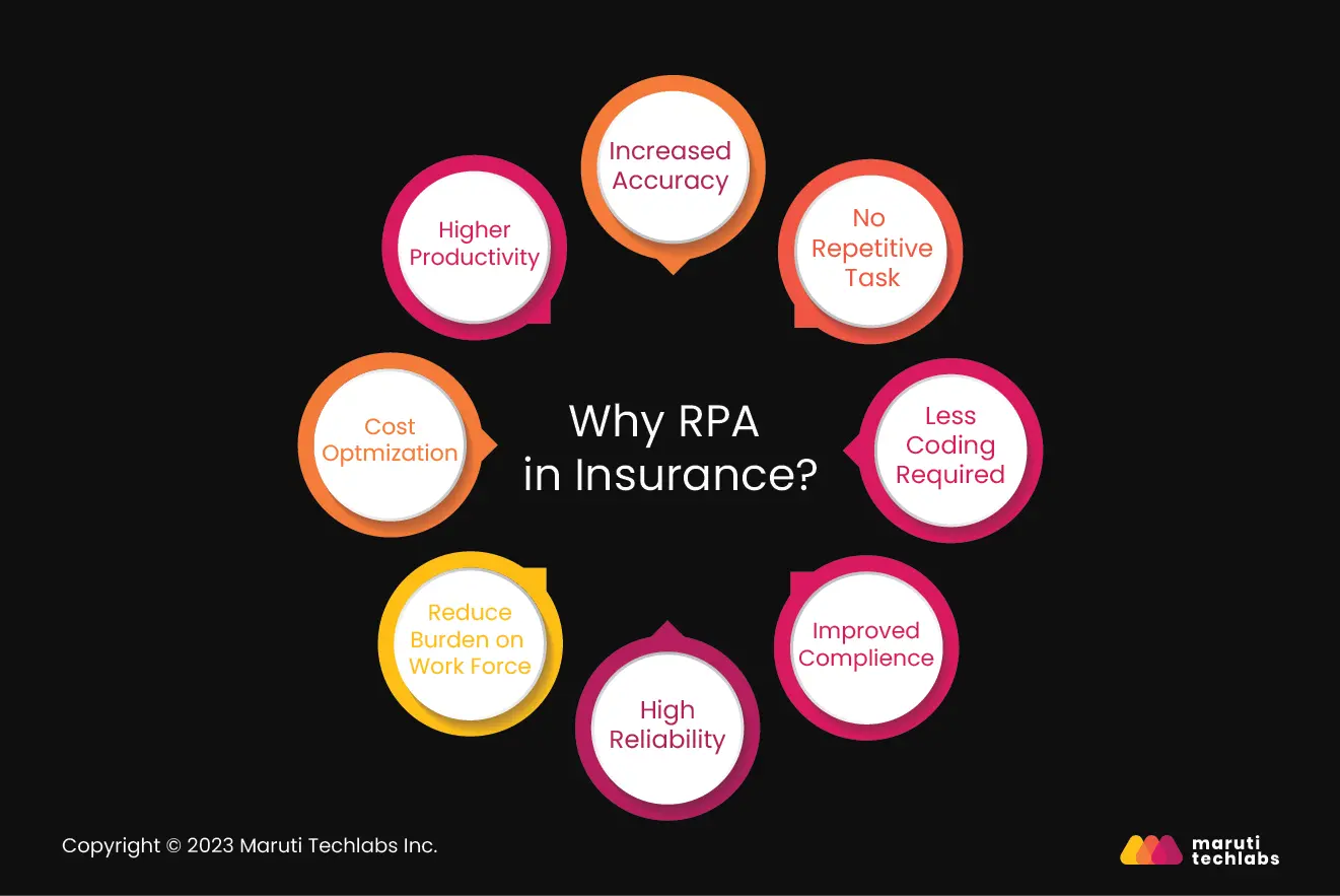why rpa in insurance
