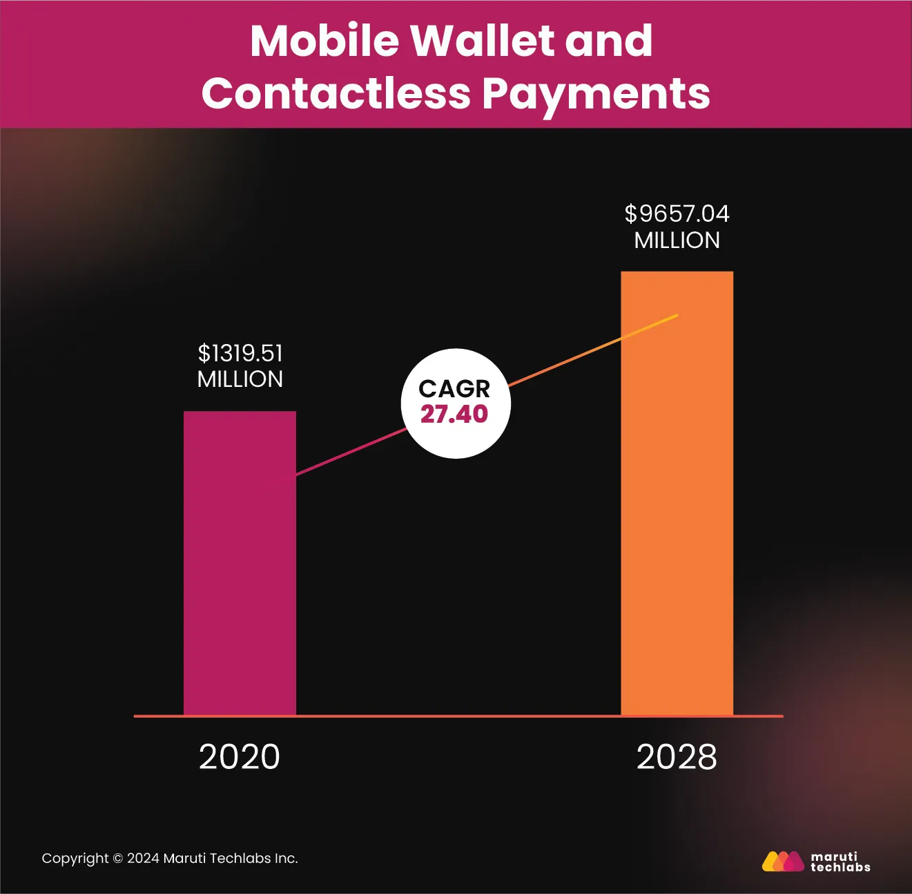 mobile wallet and contactless payments