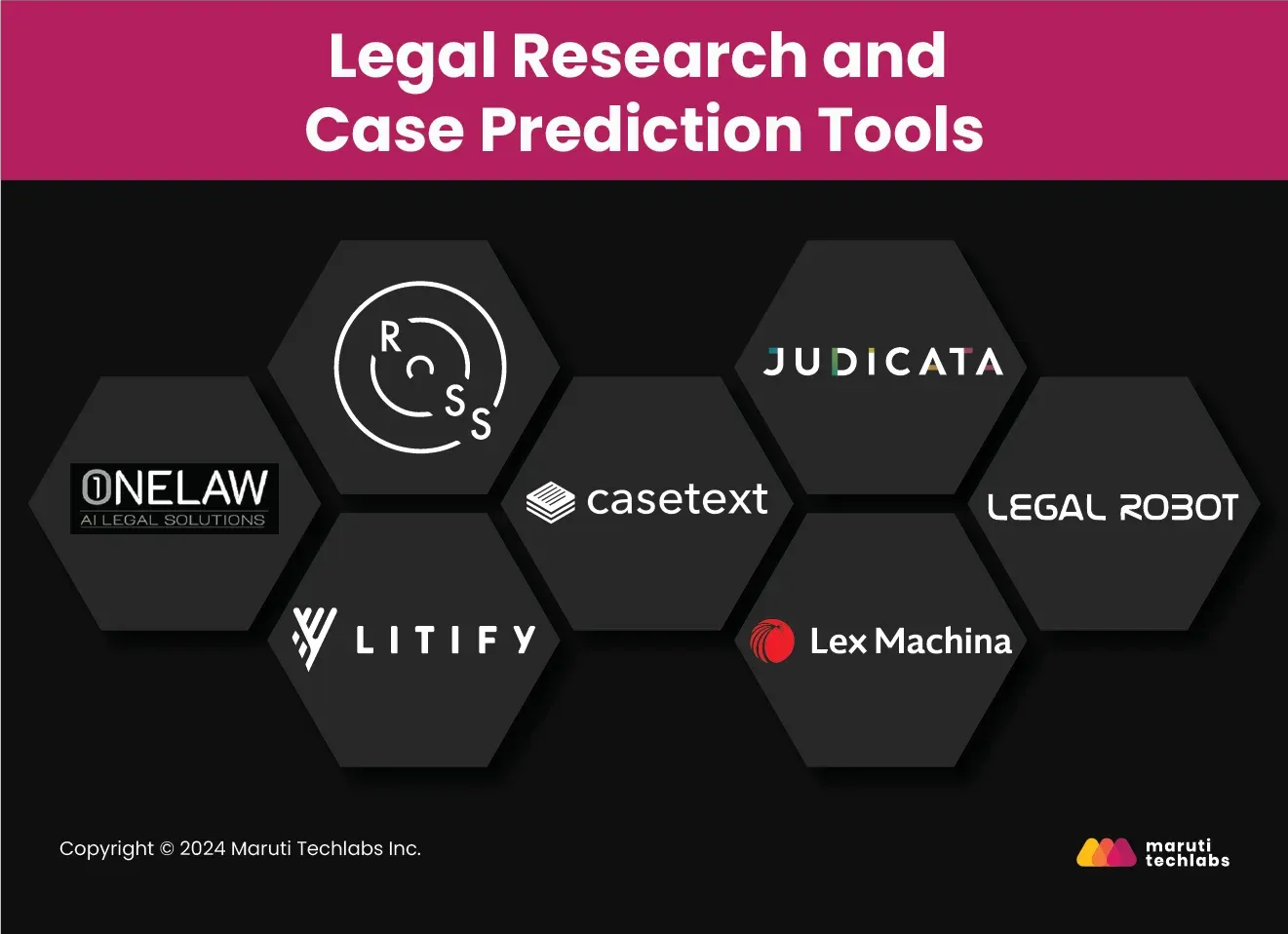 legal research and case prediction tools