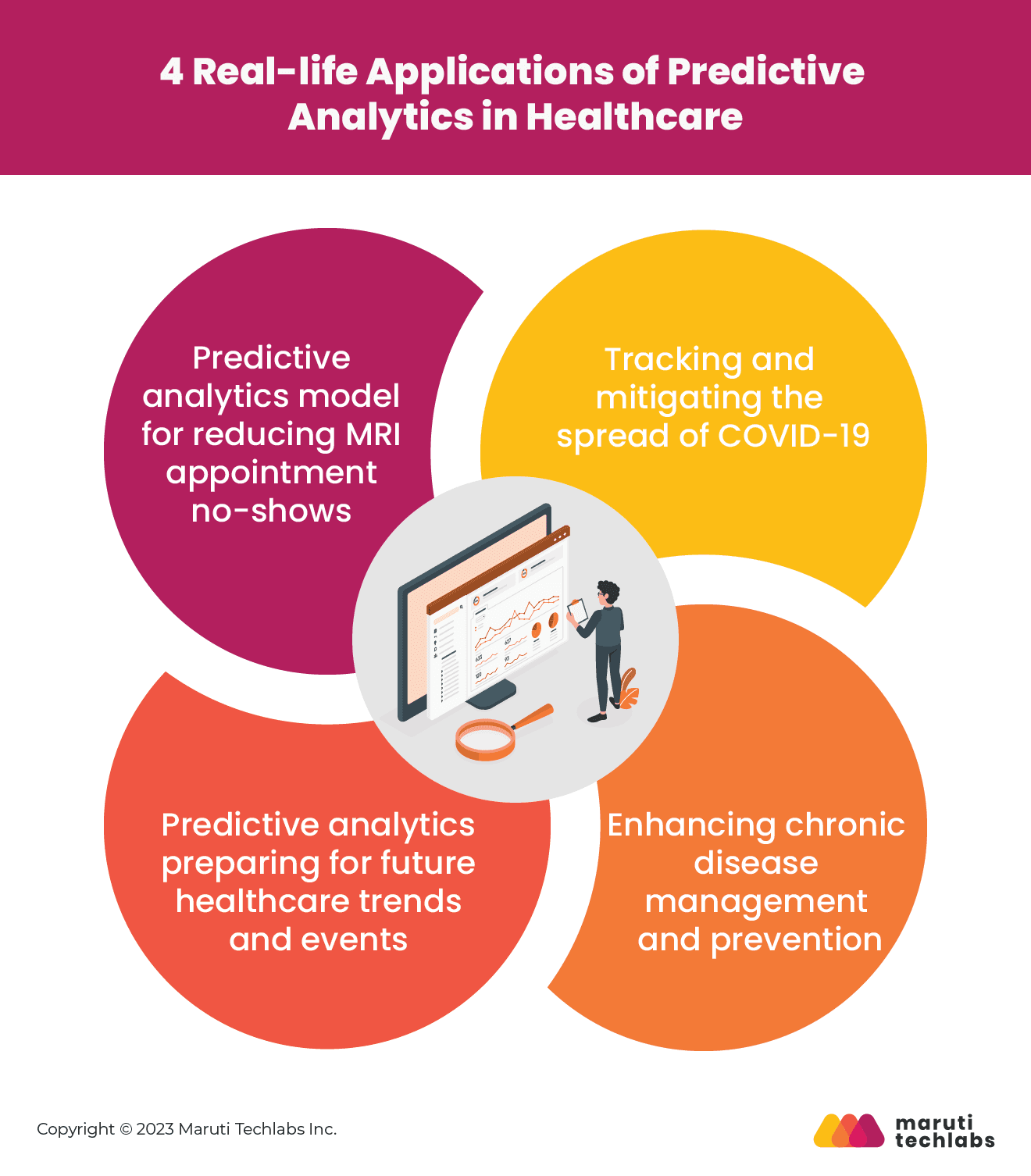 4 Real-life Applications of Predictive Analytics in Healthcare