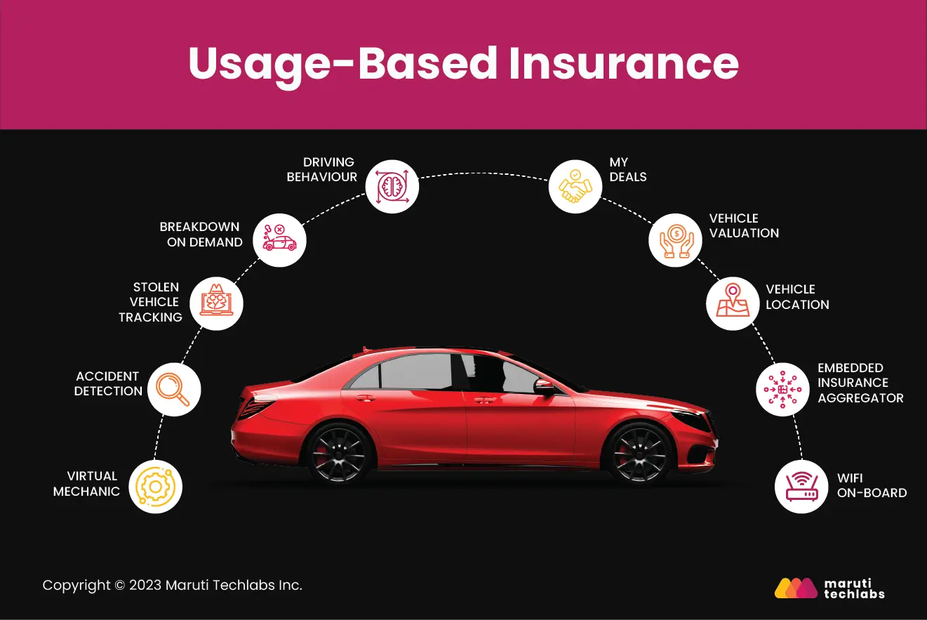 usage based insurance 
