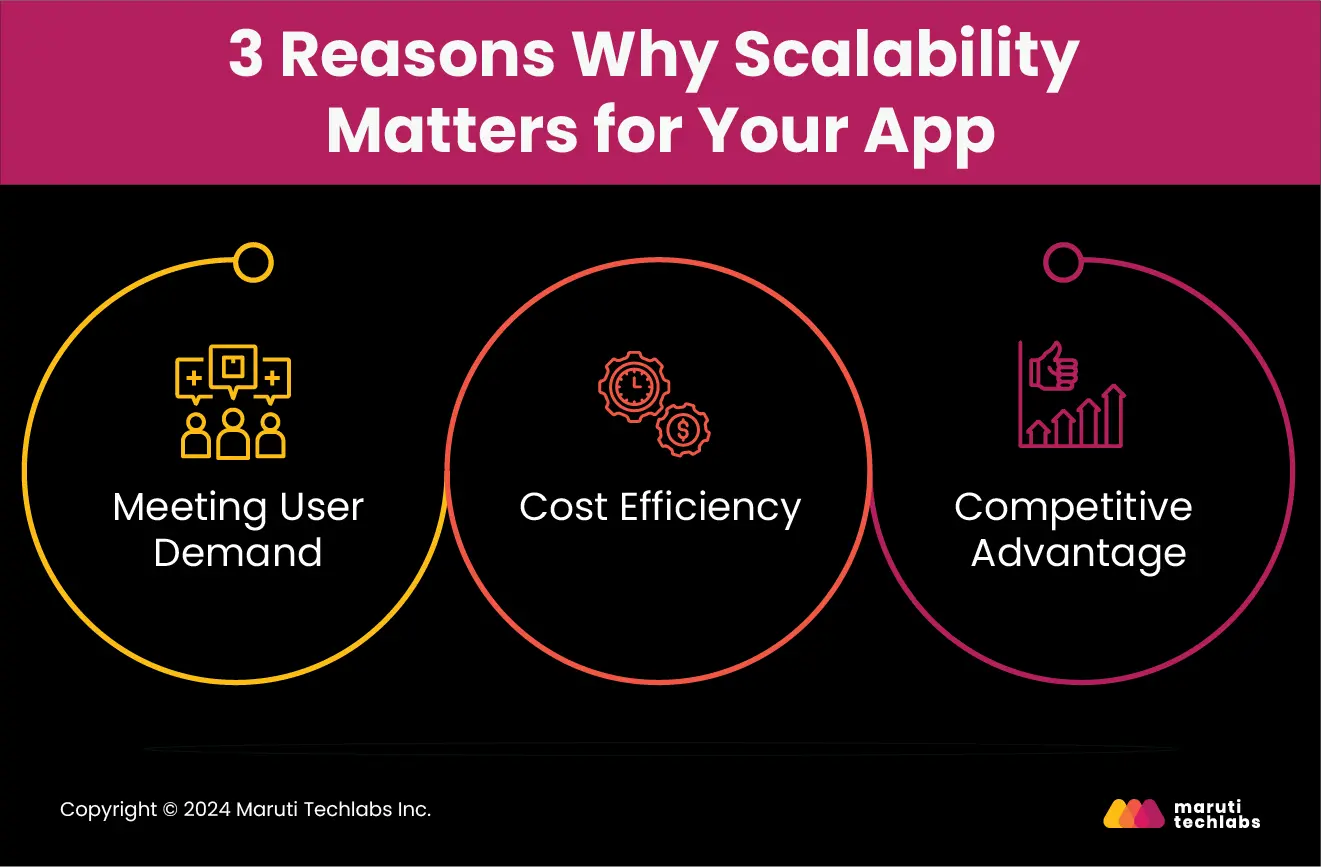 Why Does Scalability Matter