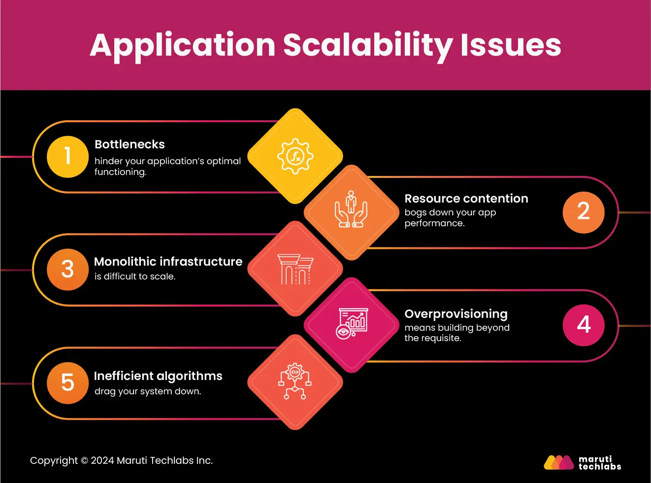 application scalability issues