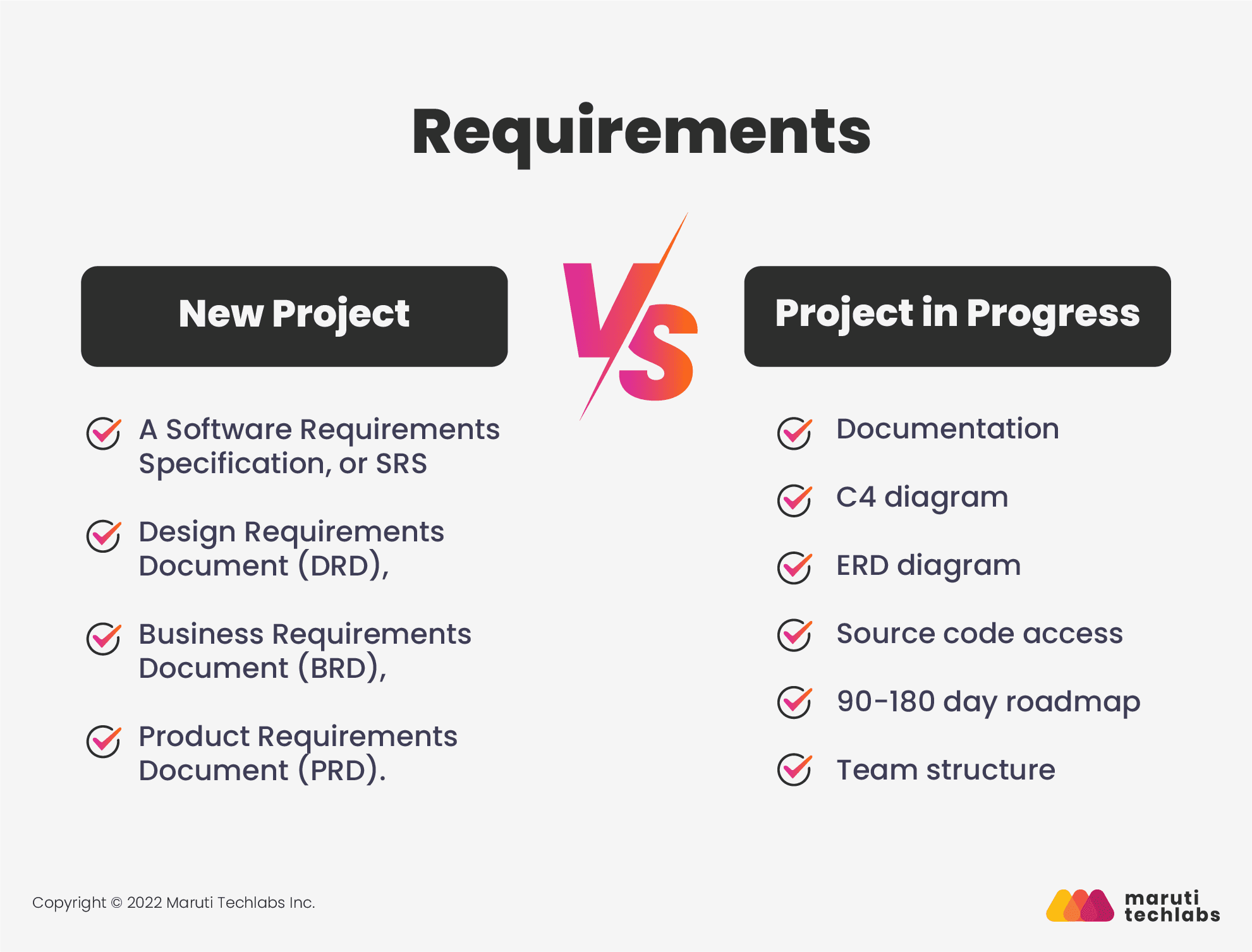 New project v/s Inherited Project