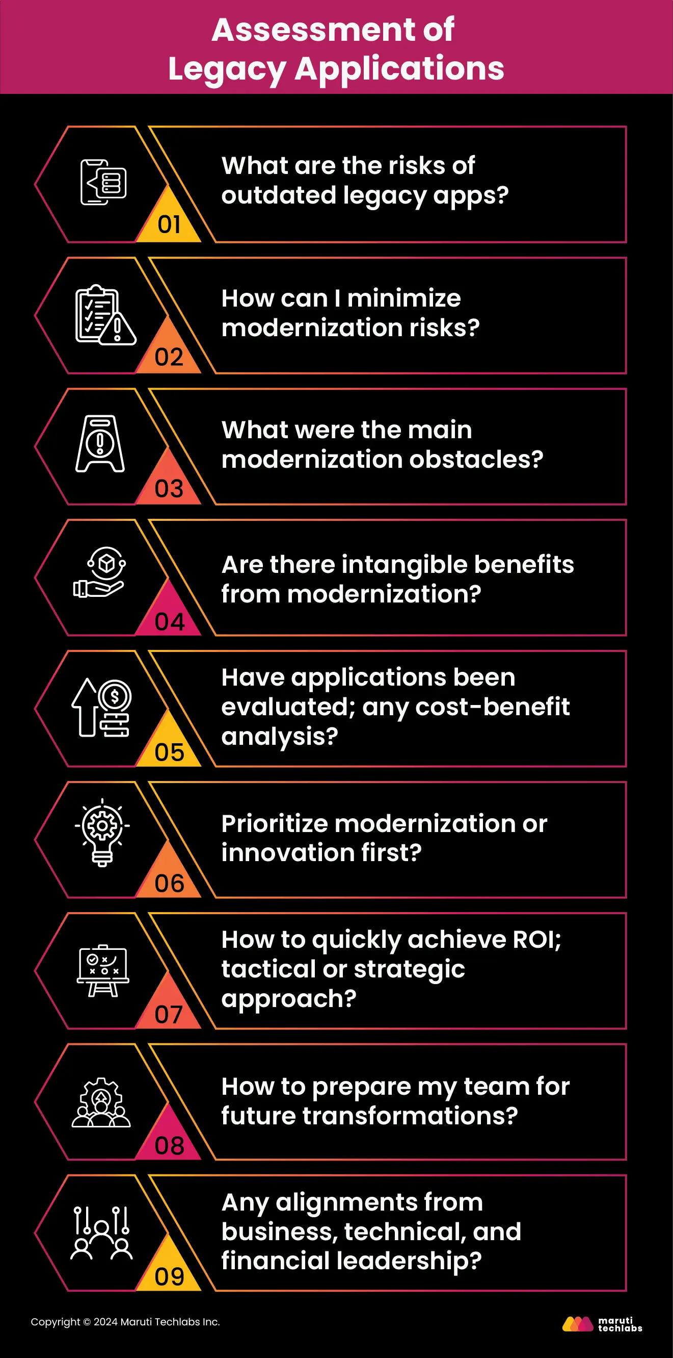 ASSESSMENT OF LEGACY APPLICATIONS