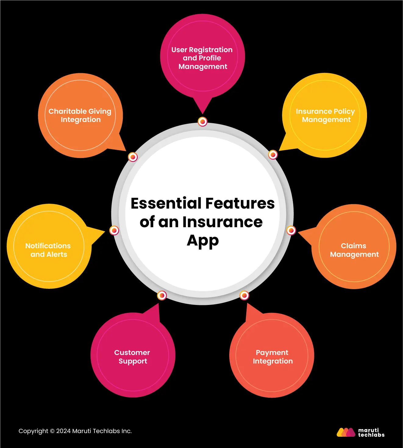 Essential Features of an Insurance App