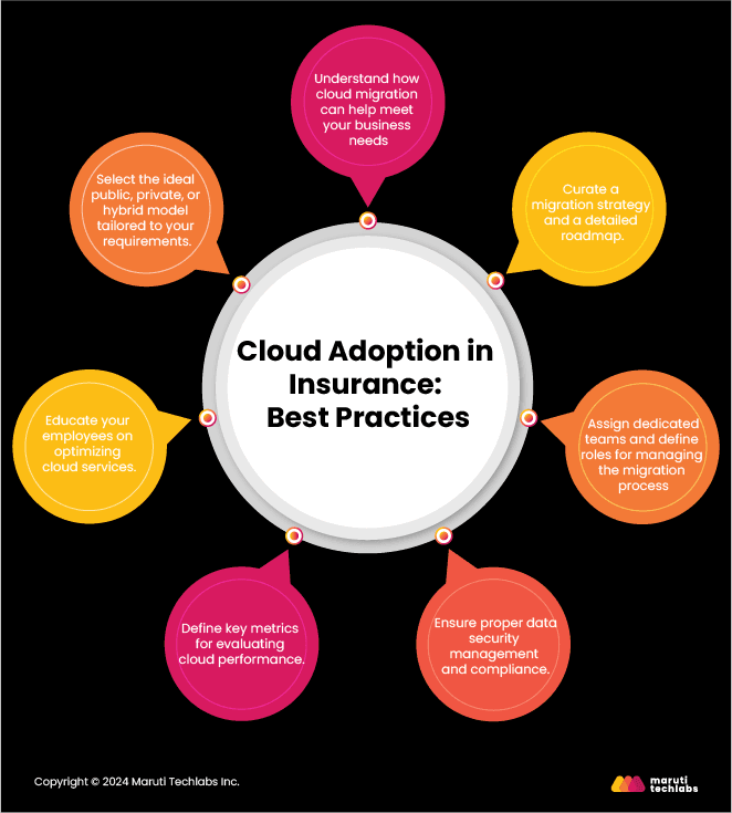 Cloud Adoption in Insurance 7 Best Practices