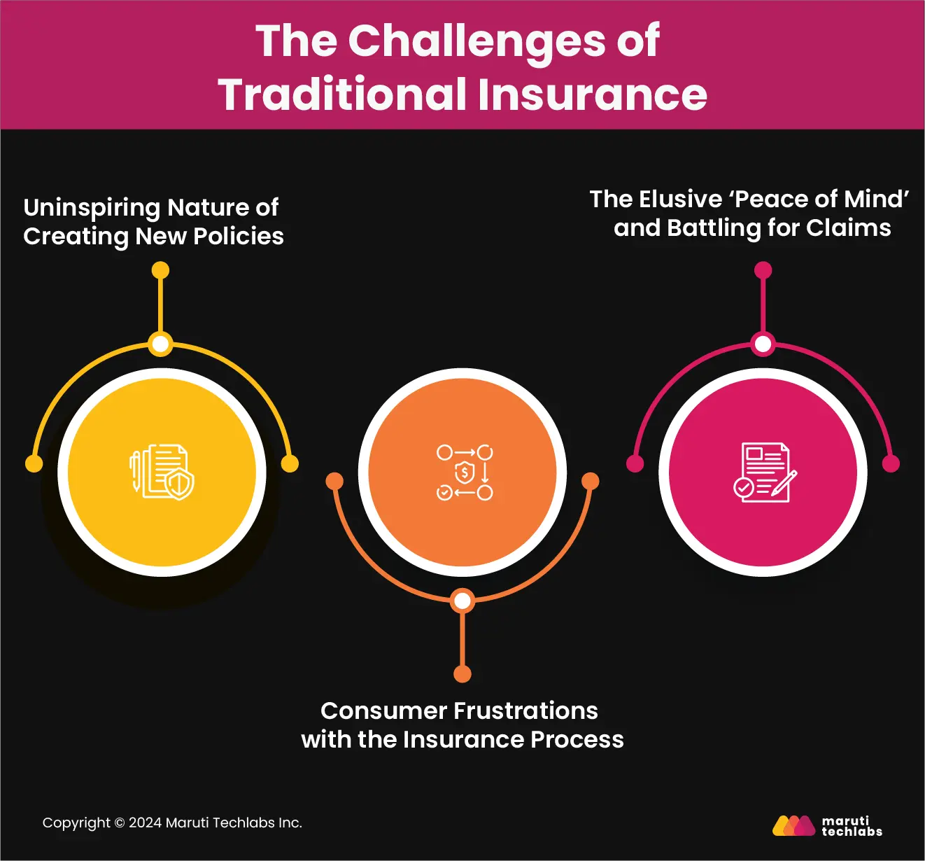  Challenges of Traditional Insurance