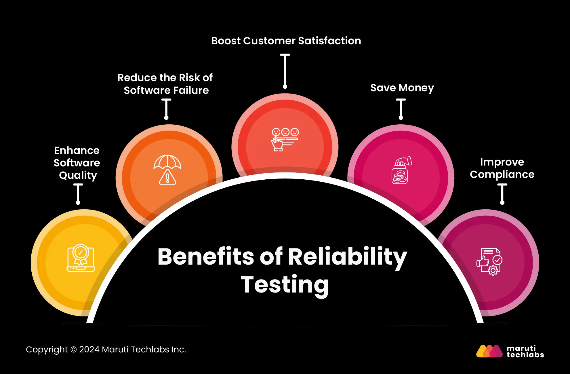 Benefits of Reliability Testing