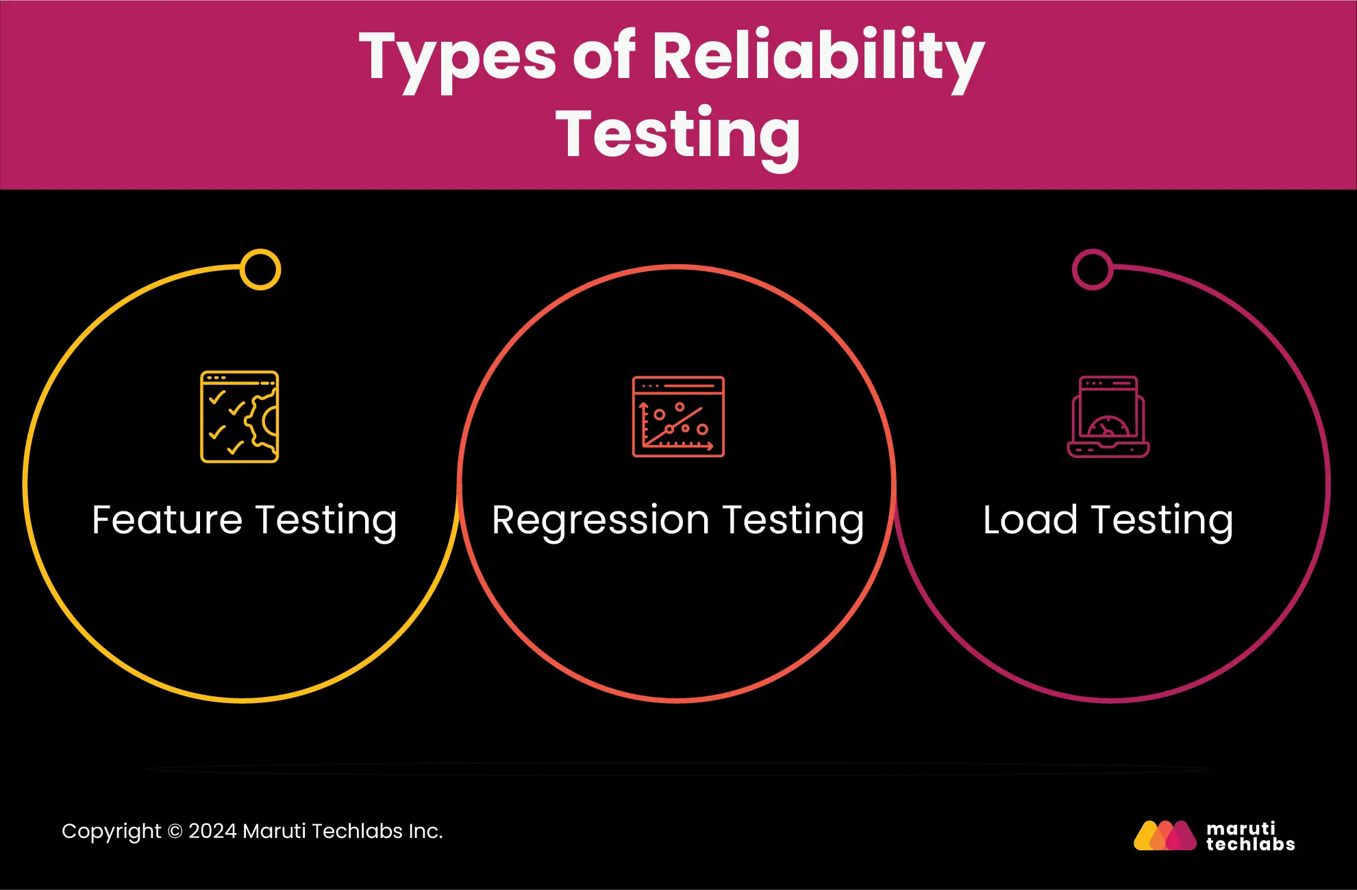 Maximizing Software Quality: Types and Tools for Reliability Testing