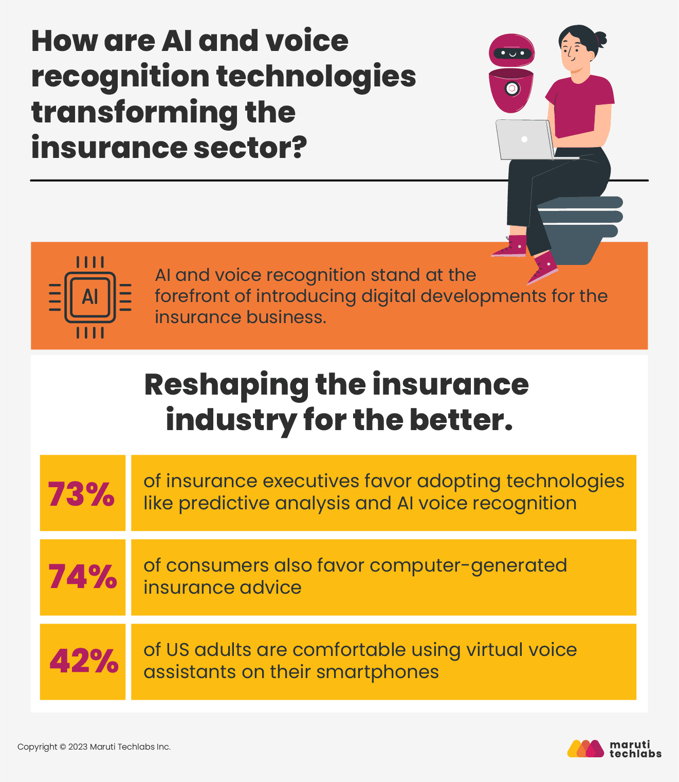 how are ai and voice recognition technologies transforming the insurance sector?