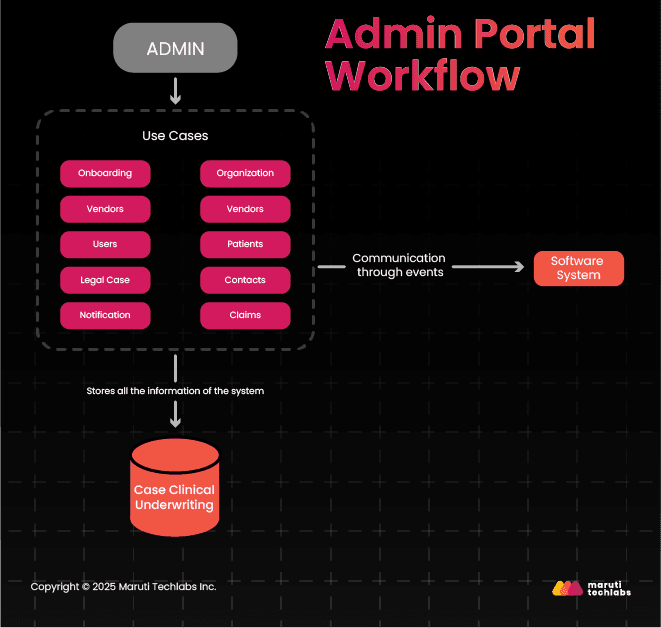 admin portal