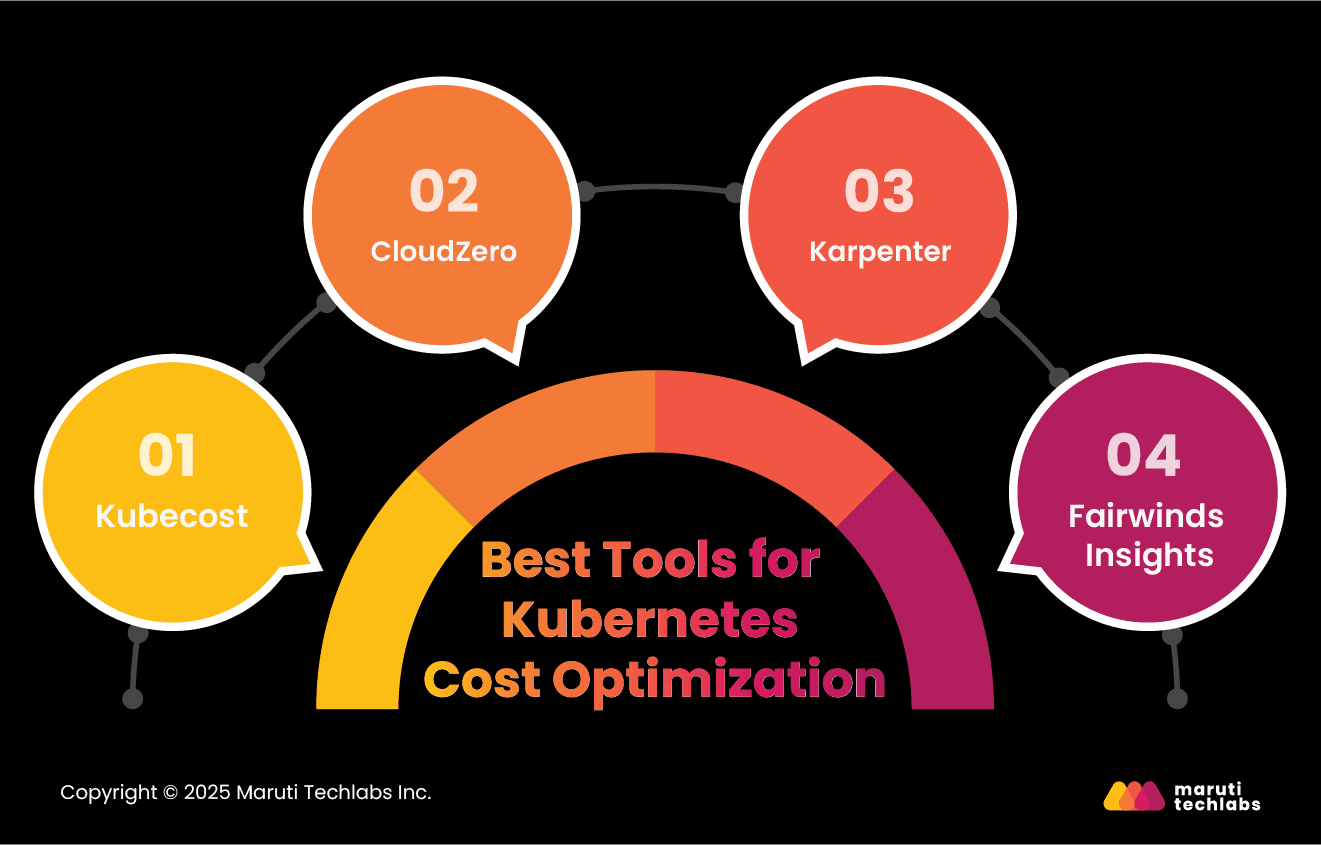 Best Tools for Kubernetes Cost Optimization