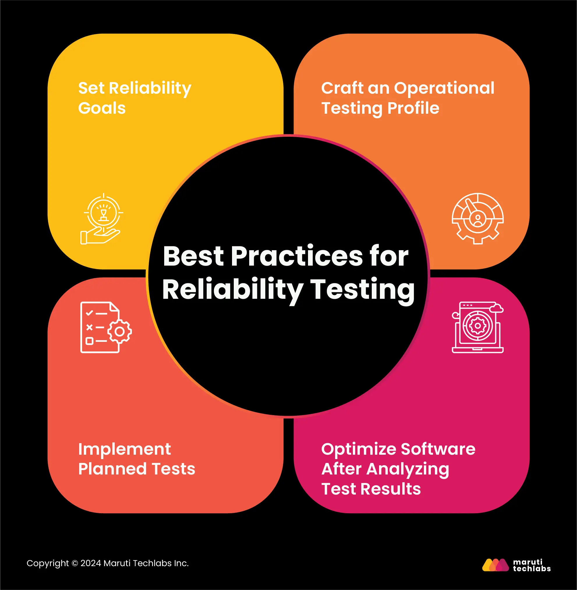 Best Practices for Reliability Testing