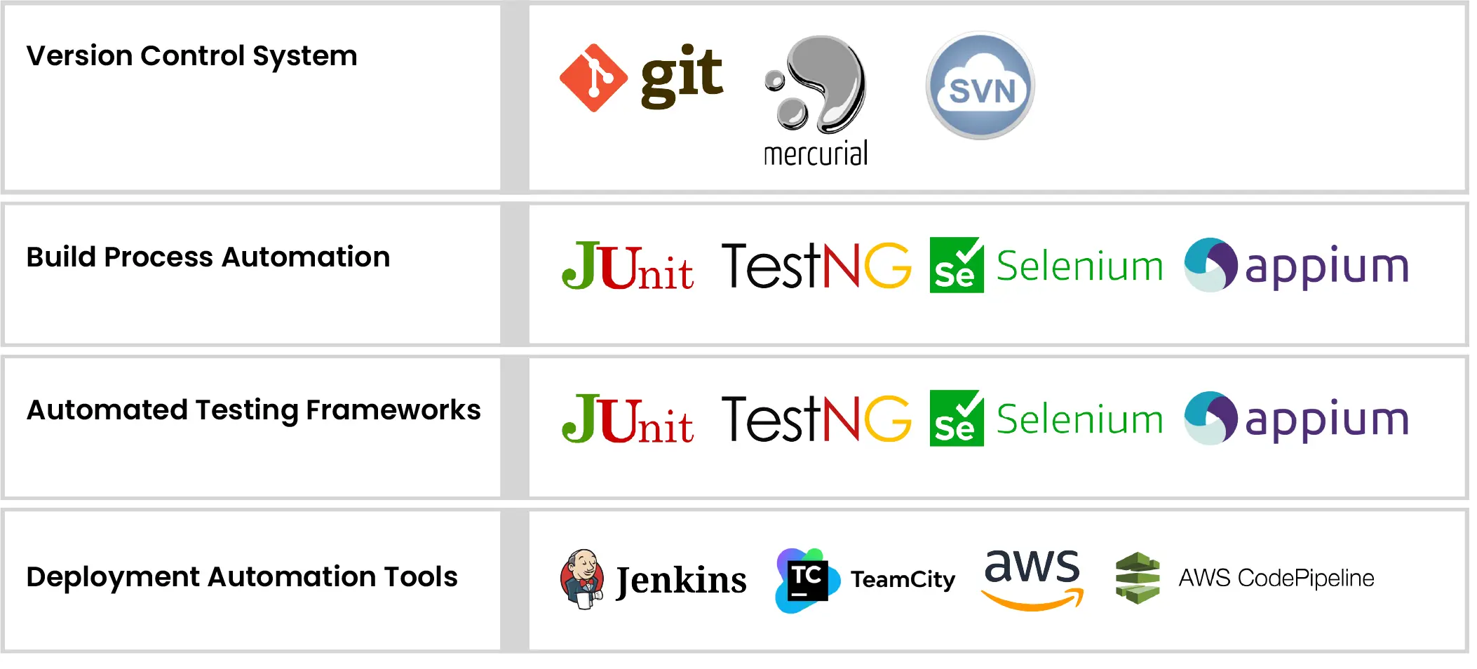 Tools in CI/CD Pipeline