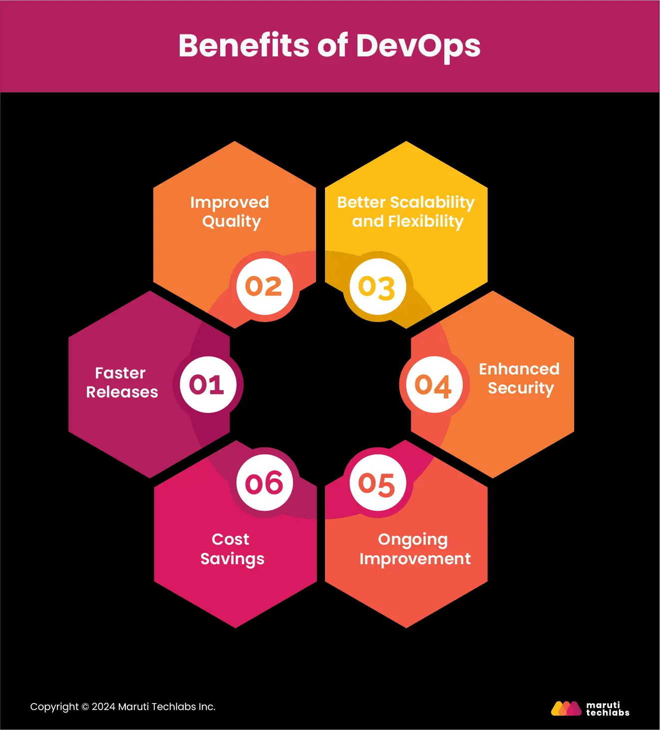 Benefits of DevOps