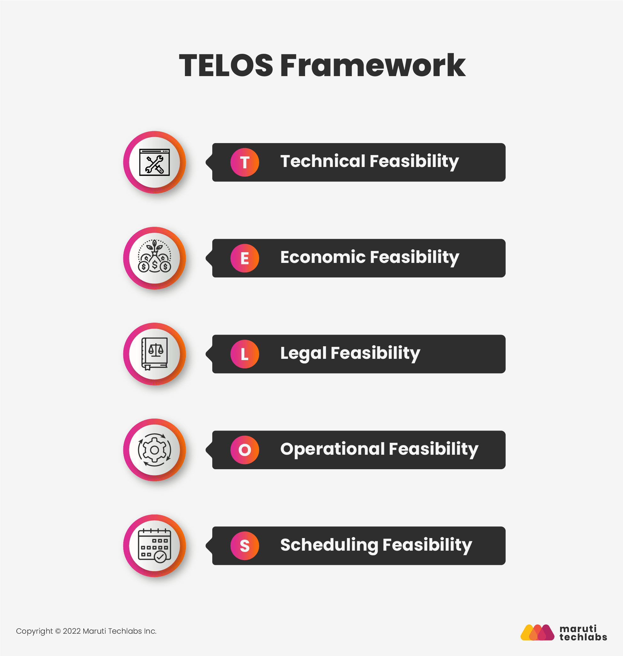 Types of Feasibility