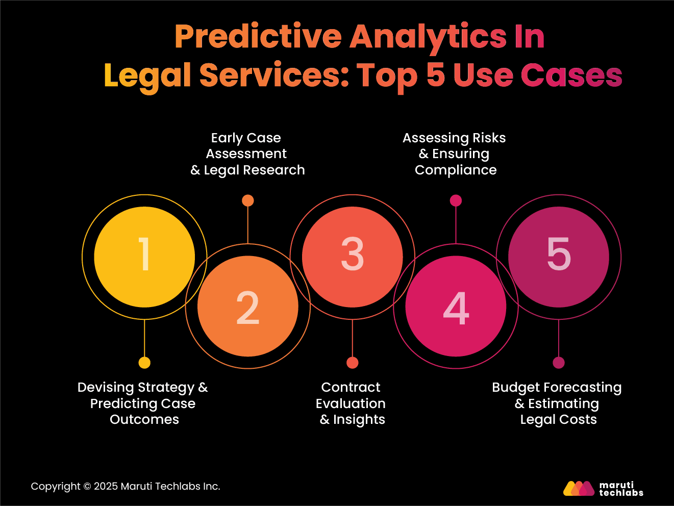 Predictive Analysis in Legal Services: Top 5 Use Cases