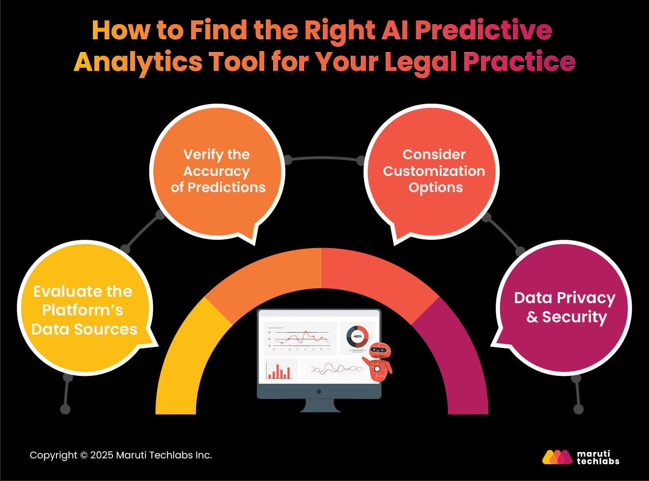 How to Find the Right AI Predictive Analytics Tool for Your Legal Practice?