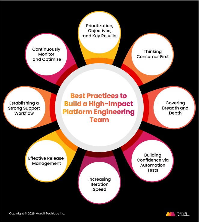 Best Practices to Build a High-Impact Platform Engineering Team