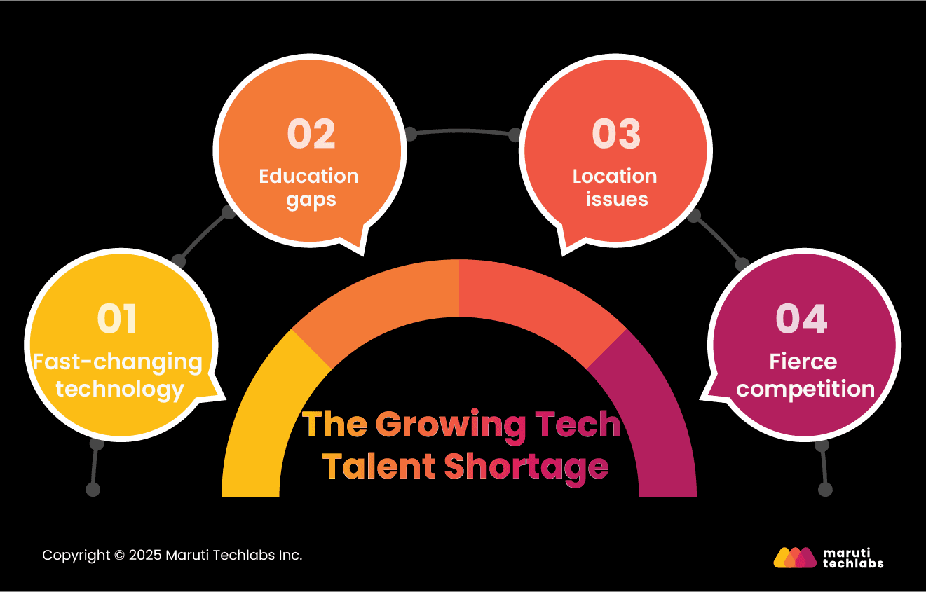 The Growing Tech Talent Shortage 