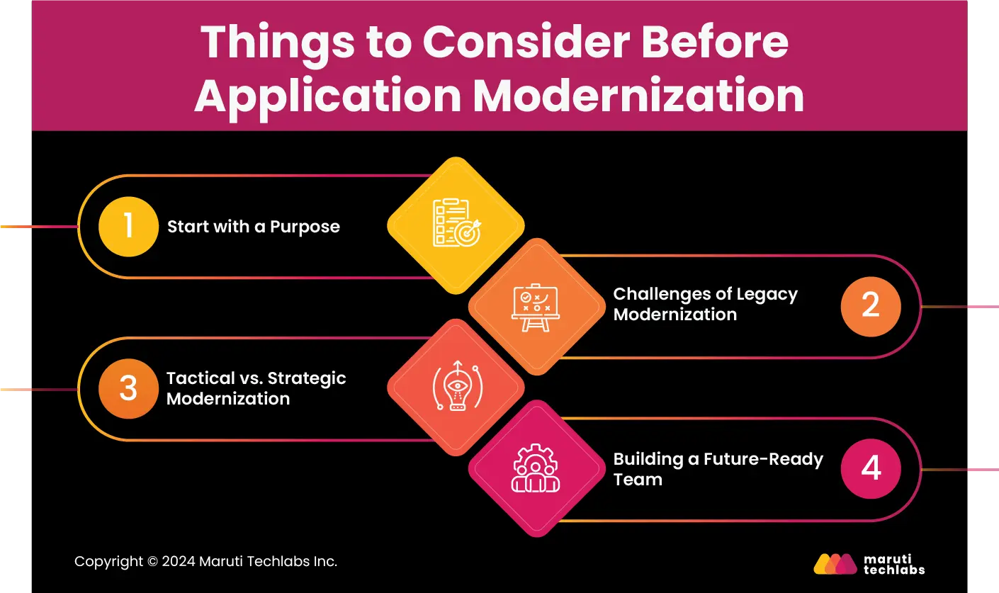 Things to Consider Before Application Modernization