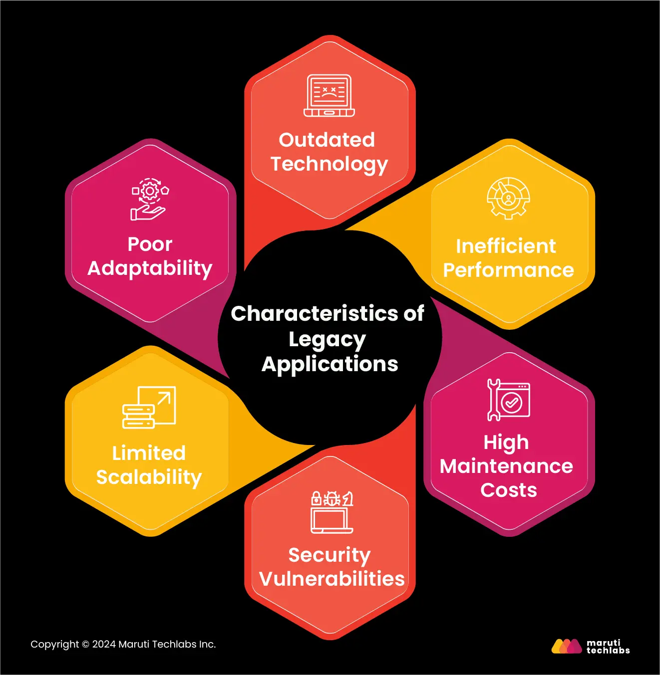  characteristics of legacy applications