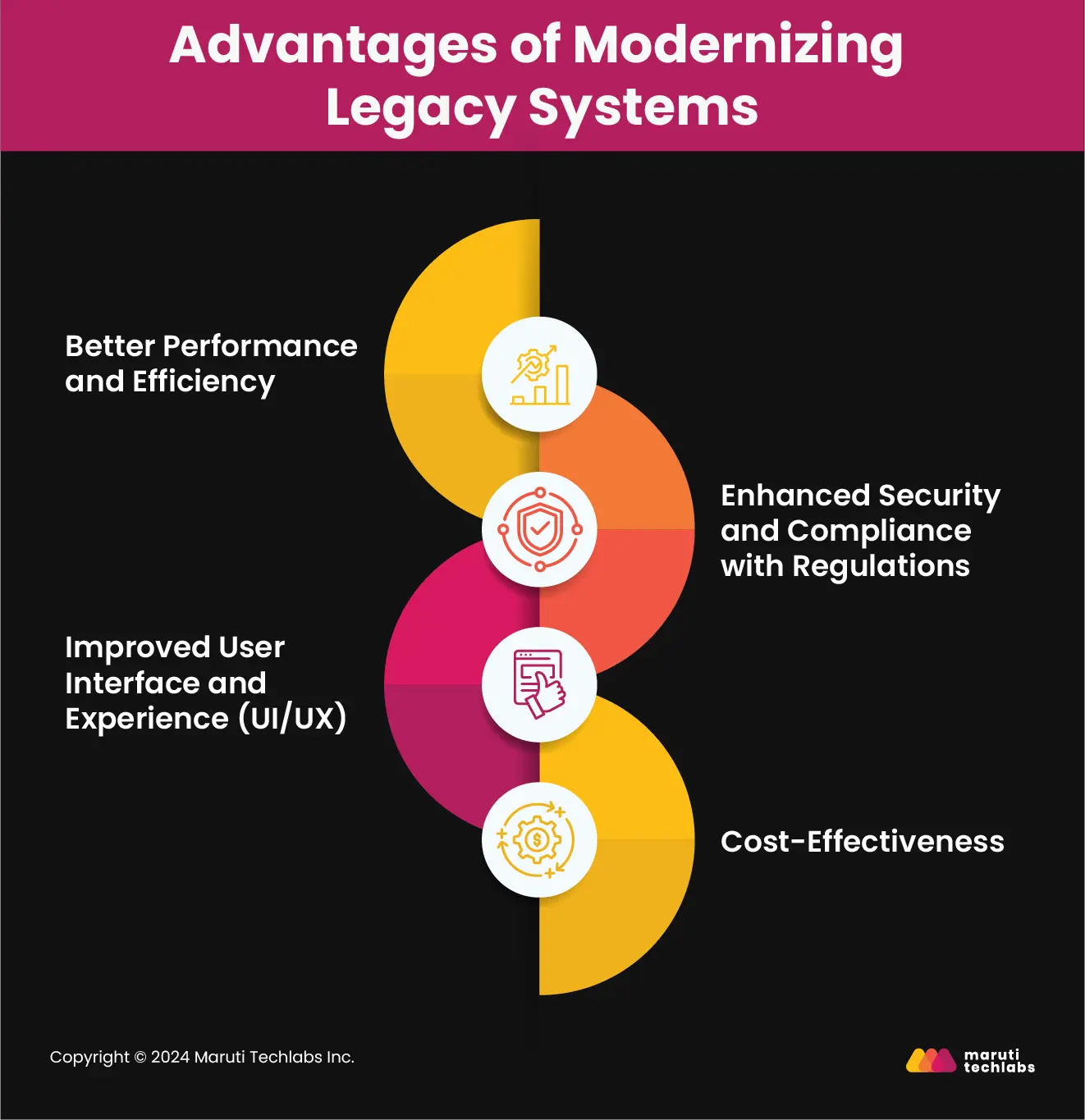 Advantages of Modernizing Legacy Systems