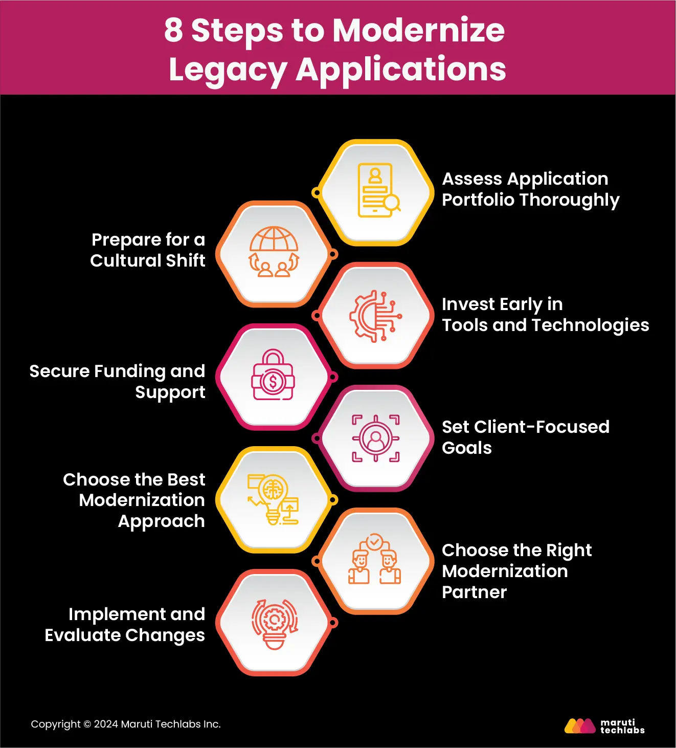 8 Steps to Modernize Legacy Applications