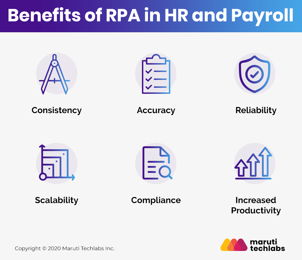 Benefits of RPA in HR and Payroll