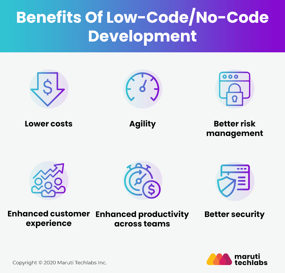 Benefits of low code