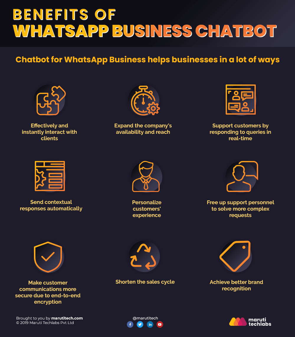 CHATBOT FOR WHATSAPP BUSINESS