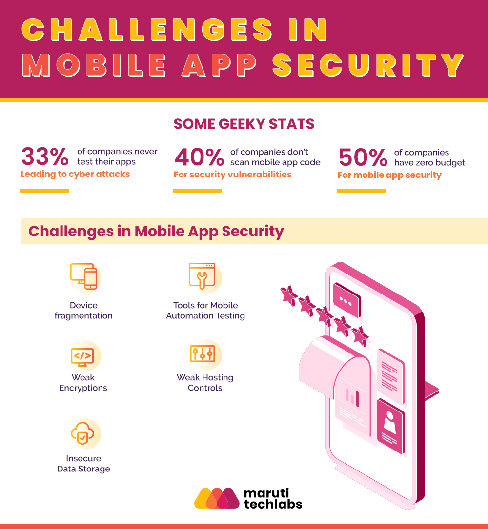 Challenges in mobile app security